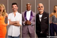 America’s Got Talent Season 18 Schedule (Updated Aug 22, 2023)